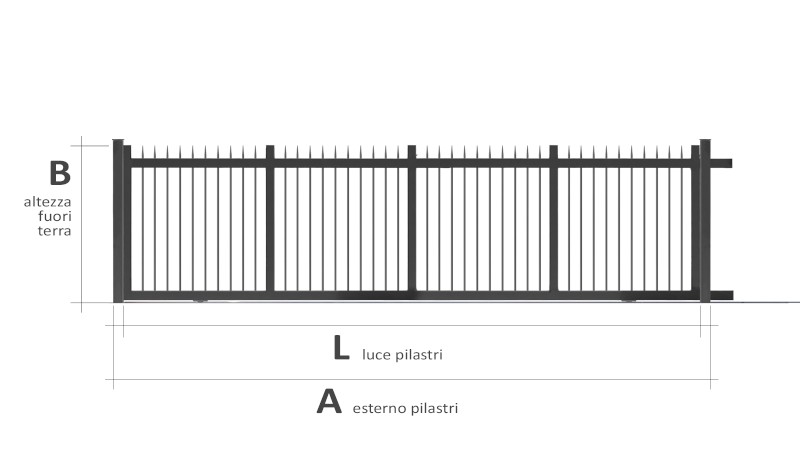 Grandi aperture