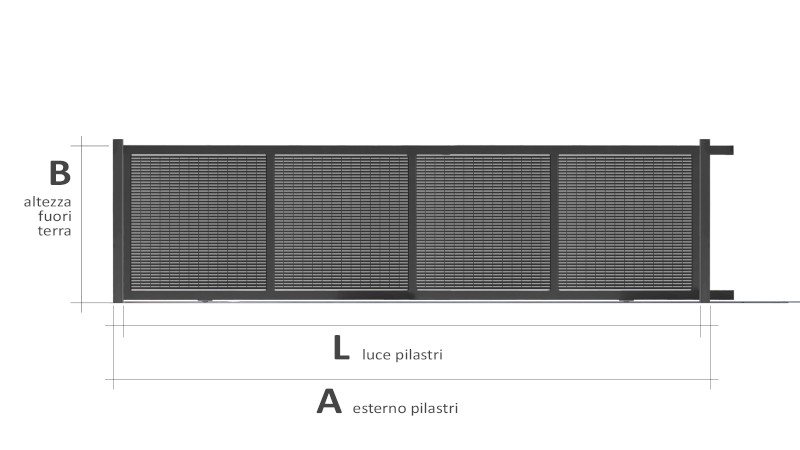 Grandi aperture